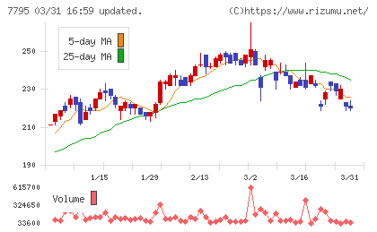 ＫＹＯＲＩＴＳＵチャート