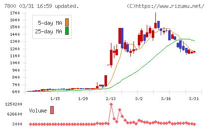 アミファチャート