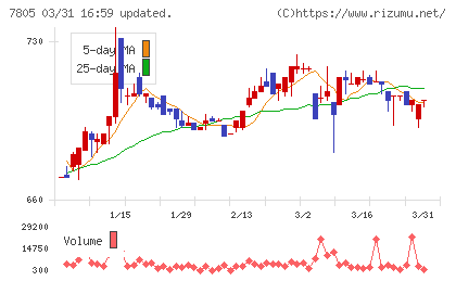 プリントネットチャート