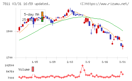 中本パックスチャート