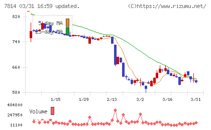 日本創発グループチャート