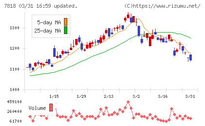 トランザクションチャート
