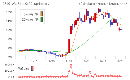 粧美堂チャート