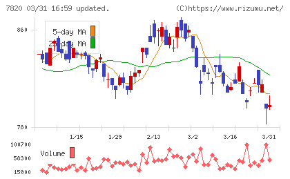 ニホンフラッシュチャート