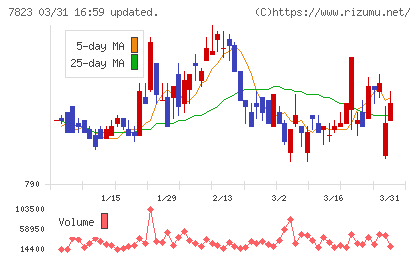 アートネイチャーチャート