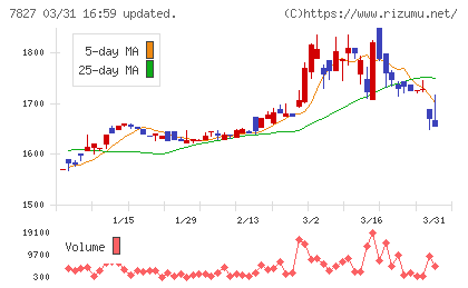 オービスチャート