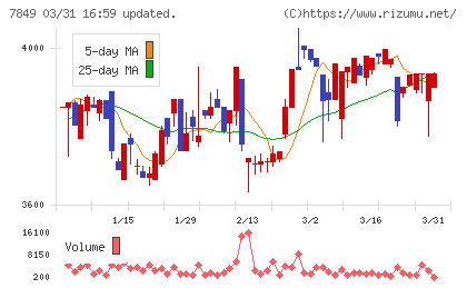 スターツ出版チャート