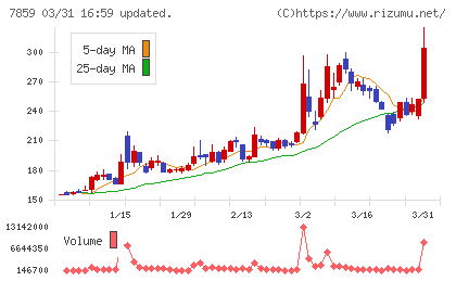 アルメディオチャート