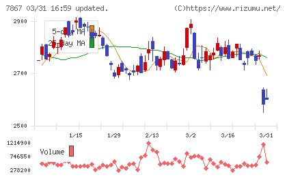 タカラトミーチャート