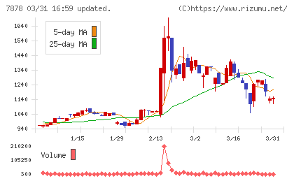 光・彩チャート