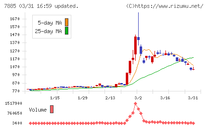 タカノチャート