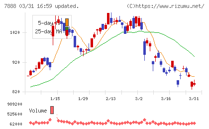 三光合成チャート