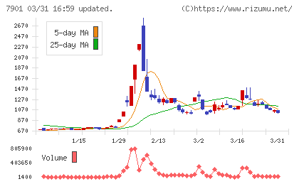 マツモトチャート