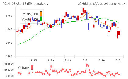 共同印刷チャート