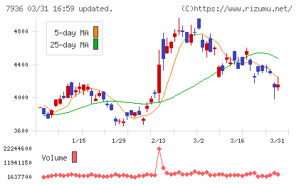 アシックスチャート