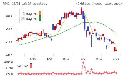 ＪＳＰチャート