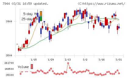ローランドチャート