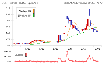 光陽社チャート