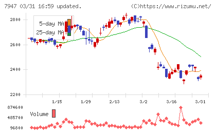 エフピコチャート