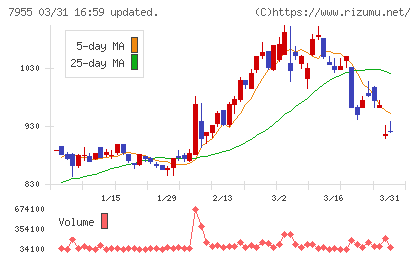 クリナップチャート