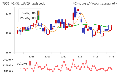 ピジョンチャート