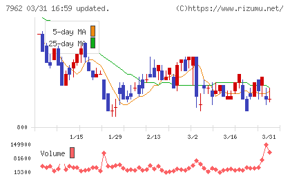 キングジムチャート