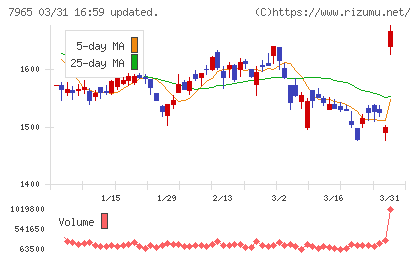 象印マホービンチャート