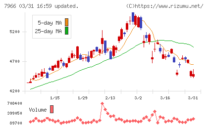 リンテックチャート