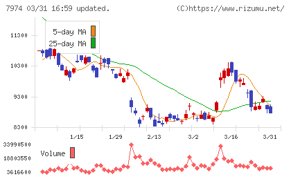 任天堂チャート