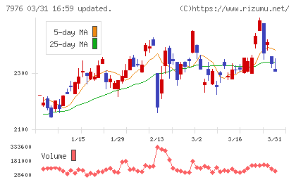 三菱鉛筆チャート