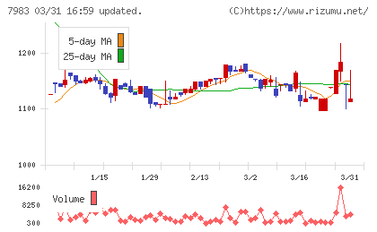 ミロクチャート