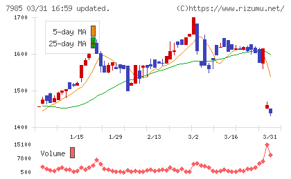 ネポンチャート