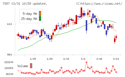 ナカバヤシチャート