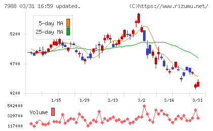 ニフコチャート
