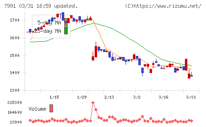 マミヤ・オーピーチャート