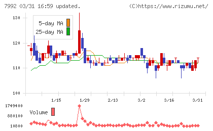 セーラー万年筆チャート