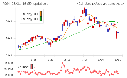 オカムラチャート
