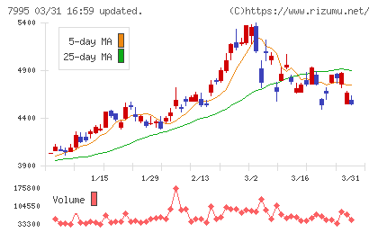 バルカーチャート