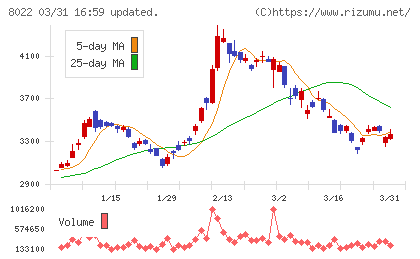 ミズノチャート