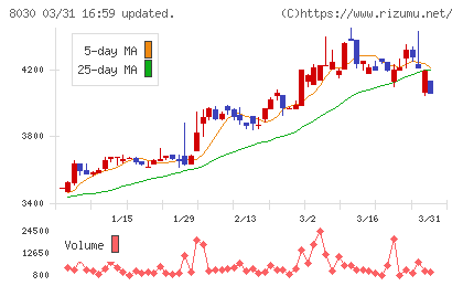中央魚類チャート