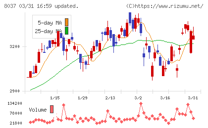 カメイチャート