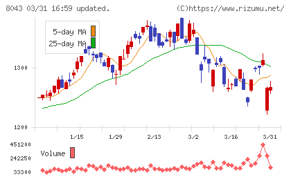 スターゼンチャート