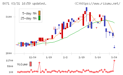 東海エレクトロニクスチャート