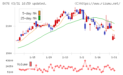 カノークスチャート
