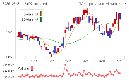ニプロチャート