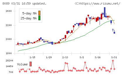 ナイスチャート