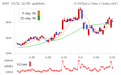 三愛オブリチャート