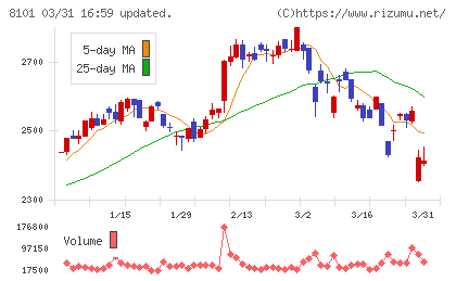 ＧＳＩクレオスチャート