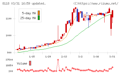 キングチャート