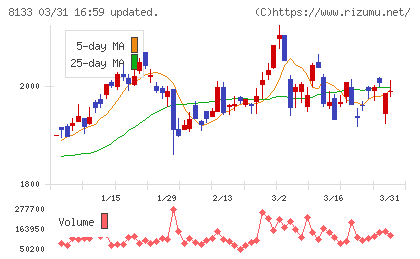 伊藤忠エネクスチャート